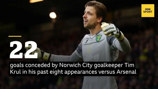 Tim Krul