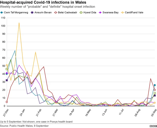 Hospital admissions