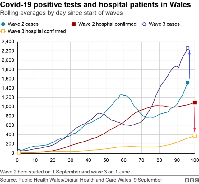 Hospital cases