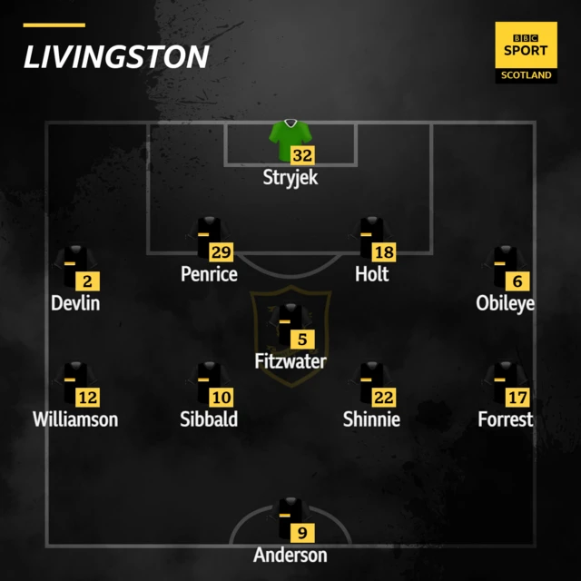 Livingston team to face Dundee