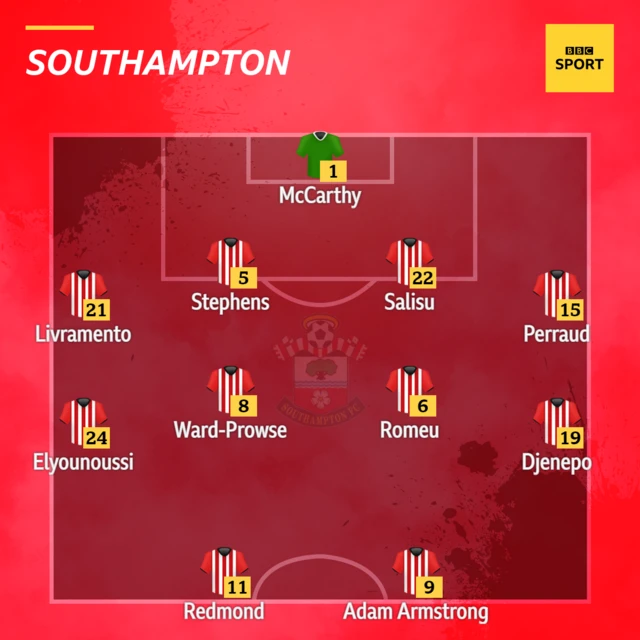 Southampton XI v West Ham