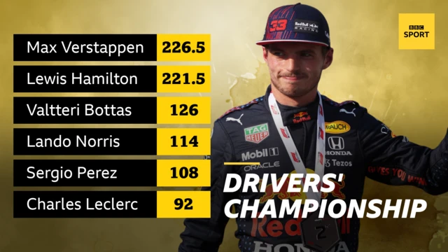 Drivers' championship standings