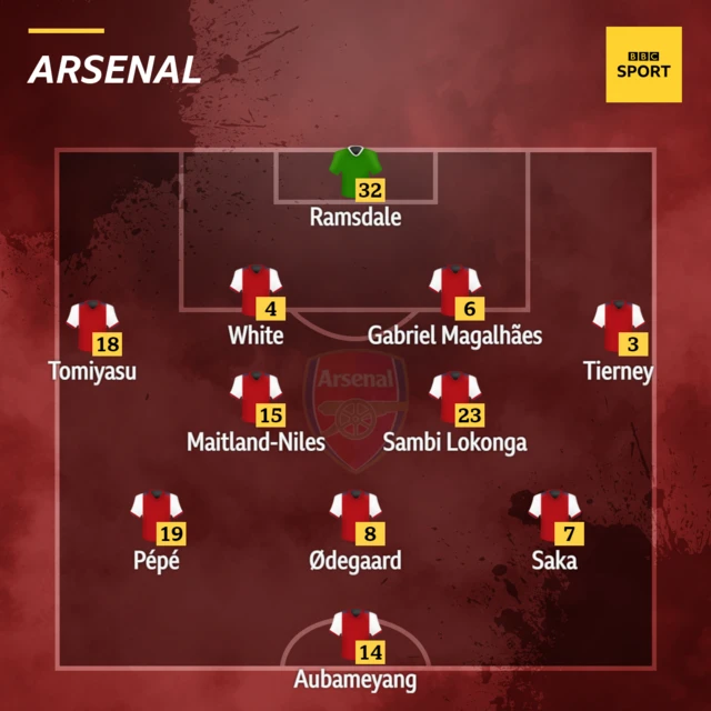 Arsenal XI