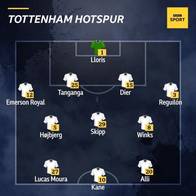 Spurs XI