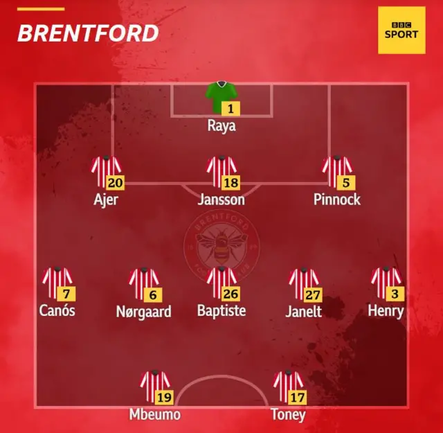 Brentford