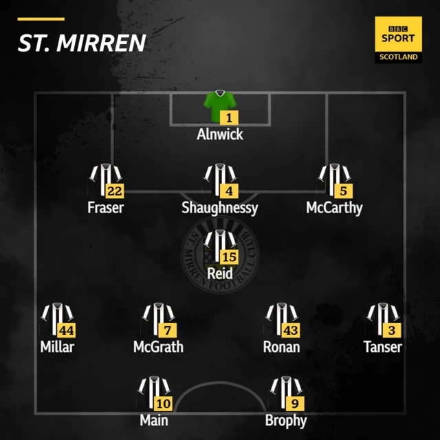 St Mirren team