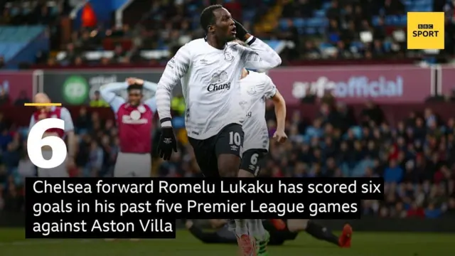 Romelu Lukaku