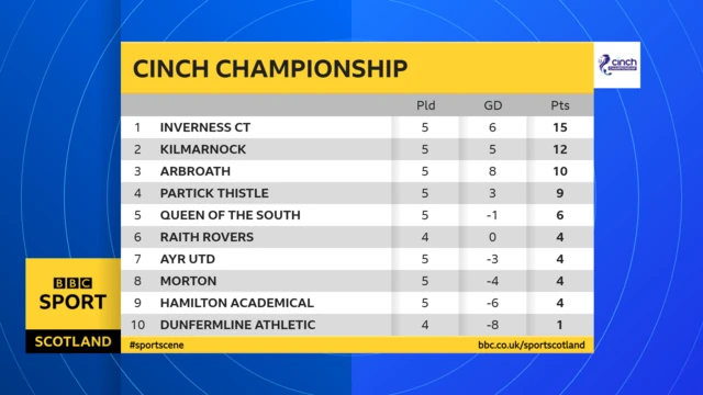 champ table