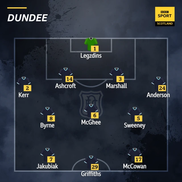 Dundee team to face Livingston