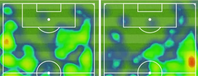 Penalty-boxes heatmap