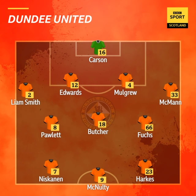 Dundee United team