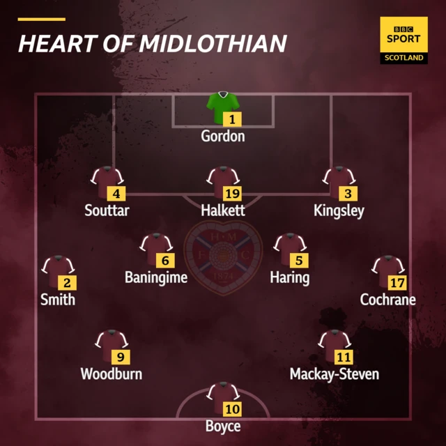 Hearts line-up