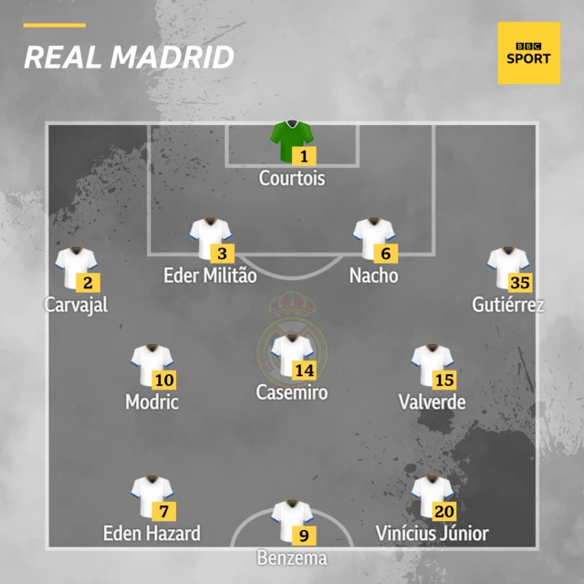 Real Madrid starting XI