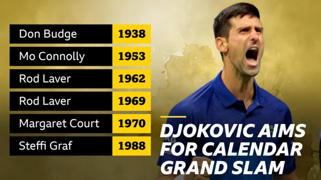 Djoko