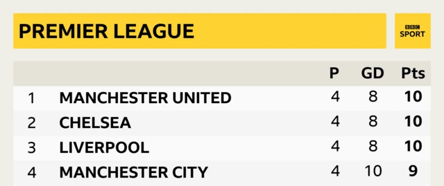 PL table