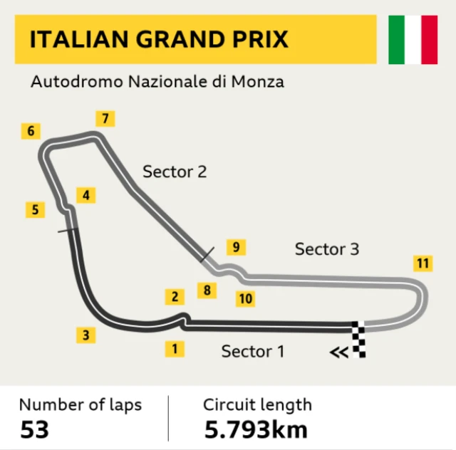 Italian Grand Prix