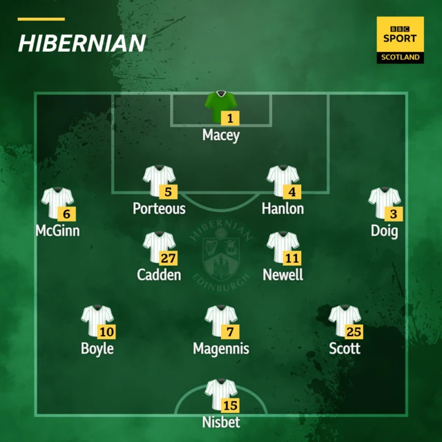 Hibs line-up