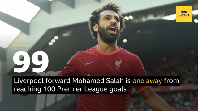 Mohamed Salah