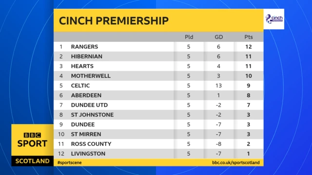 League table