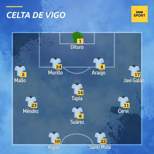 Celta Vigo XI