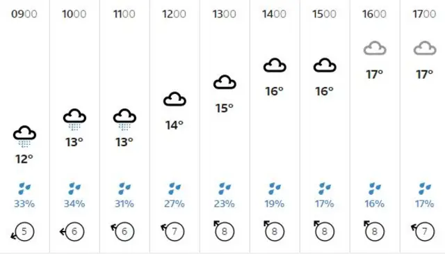 weather graphic