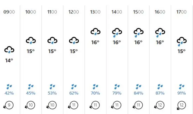 weather graphic