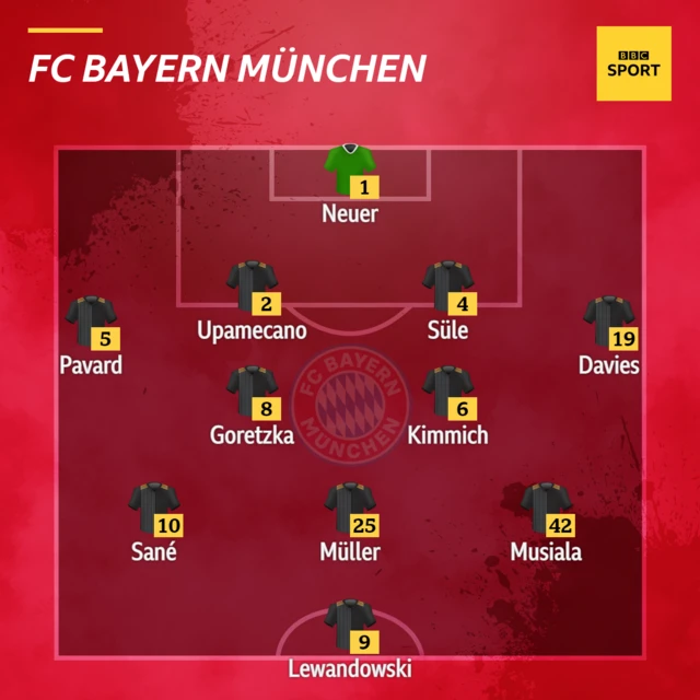 Bayern Munich