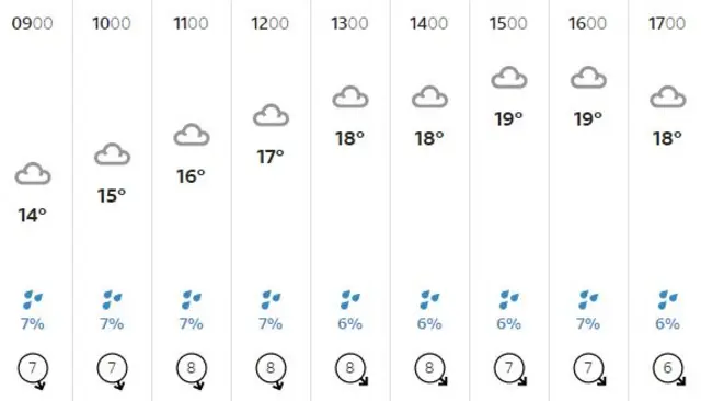 weather graphic