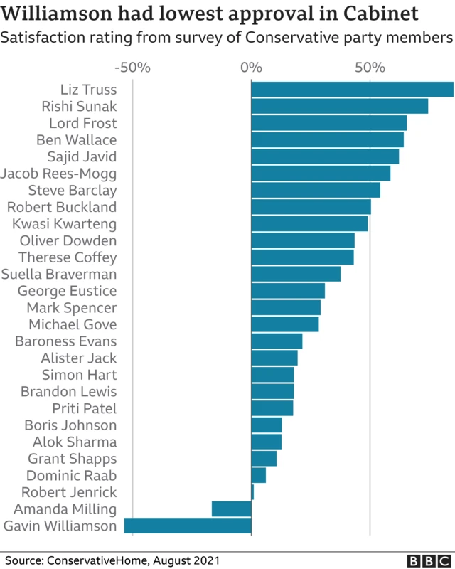 Cabinet approval rating