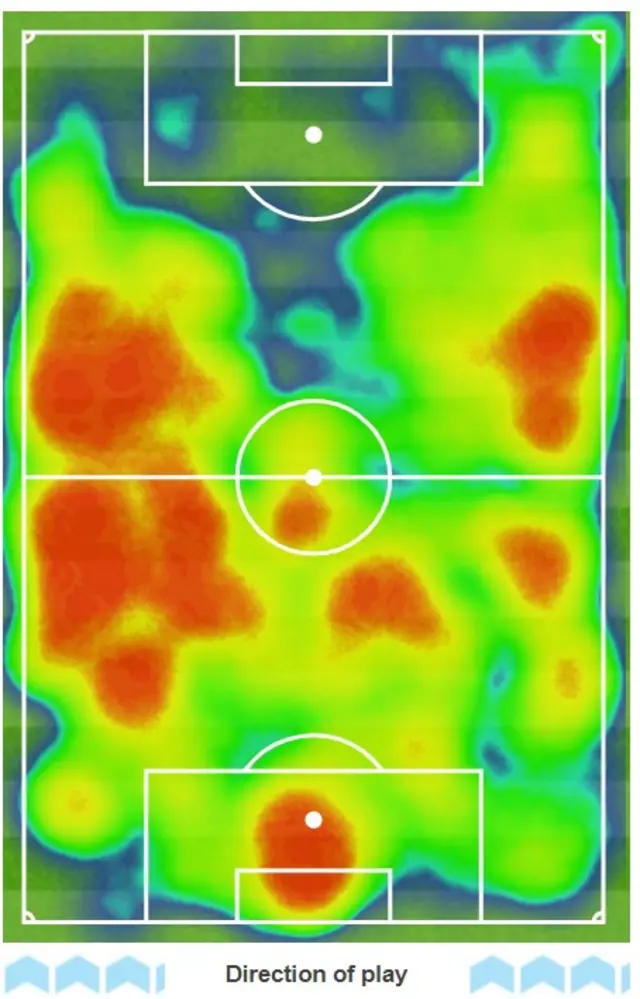 Lyon's heat map from their 2-0 win at Ibrox