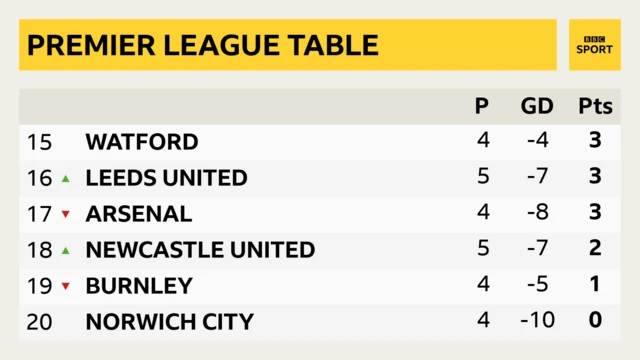 Premier League table