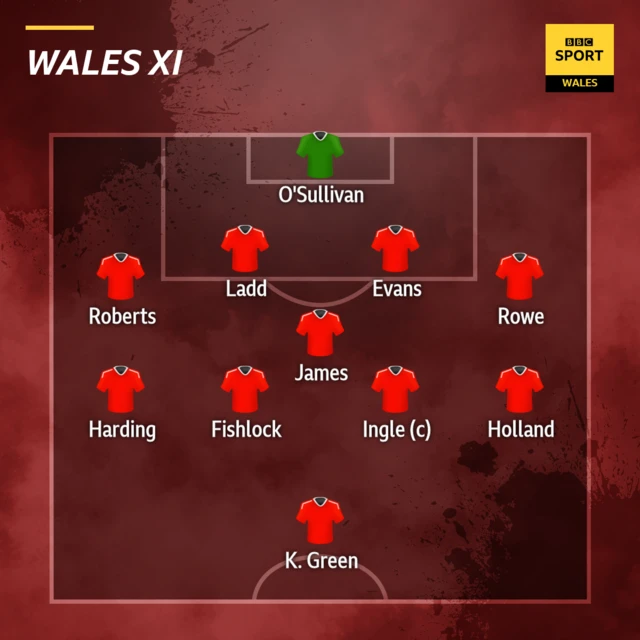 Wales XI