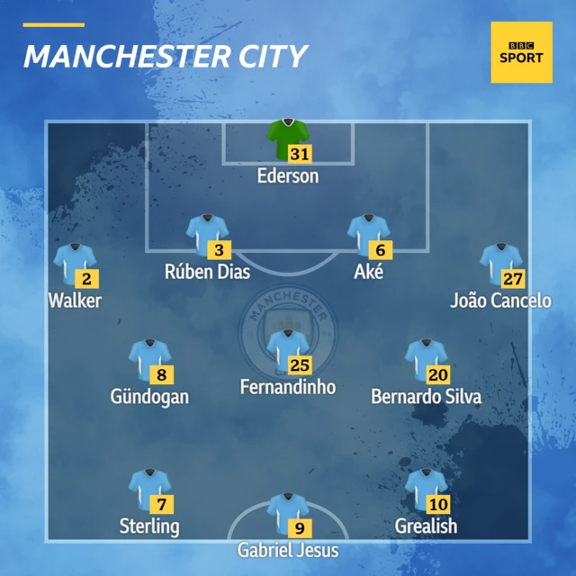 Man City XI