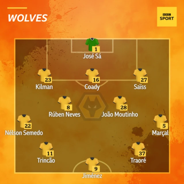 Wolves