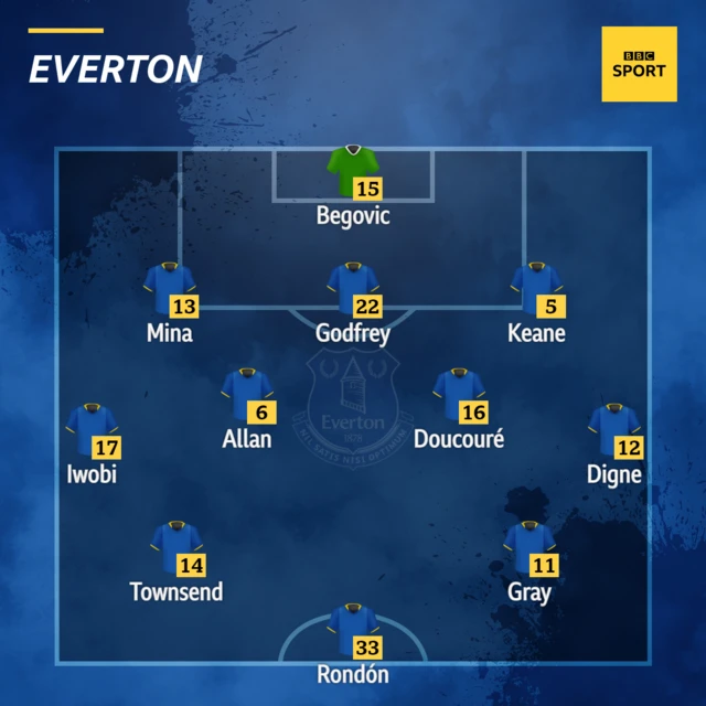 Everton XI