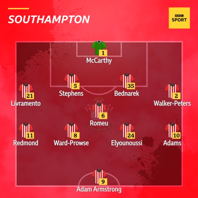 Southampton XI