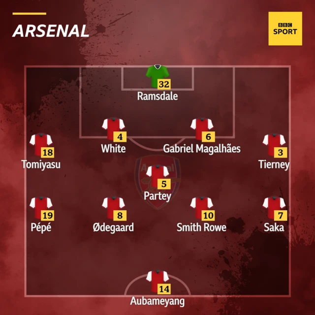 Arsenal XI v Burnley in the Premier League