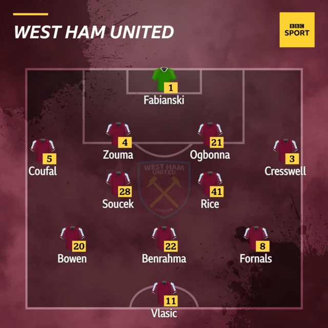 West Ham v Man Utd