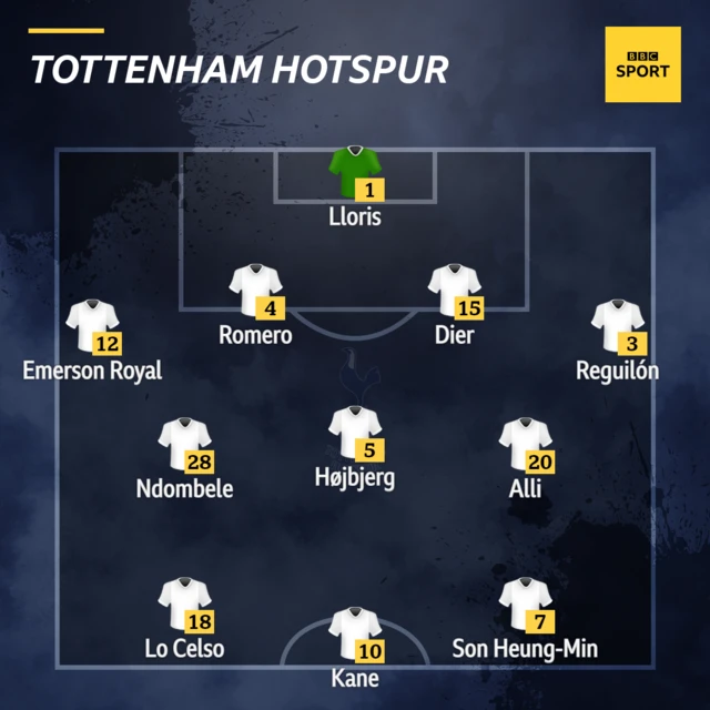 Spurs XI