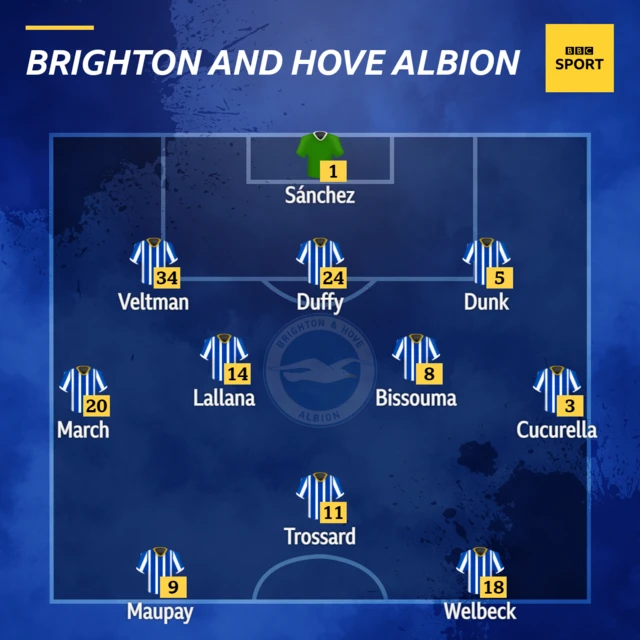 Brighton team.