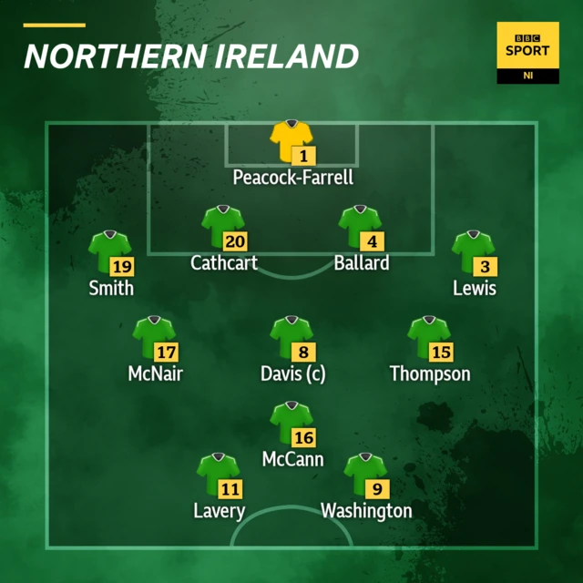 Northern Ireland team v Lithuania