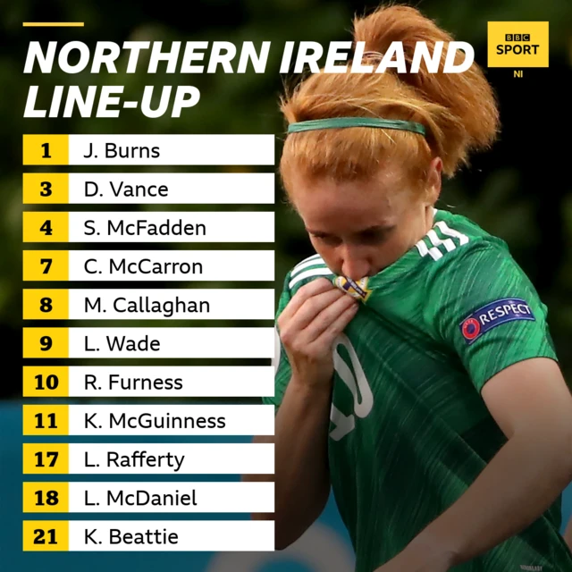 Team news: Northern Ireland v Latvia