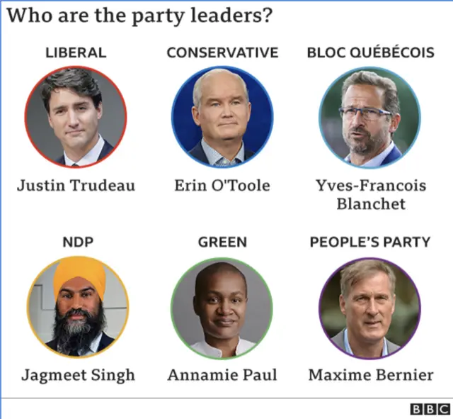 graphic showing party leaders