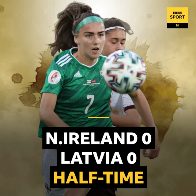 Half-time score - Northern Ireland 0-0 Latvia