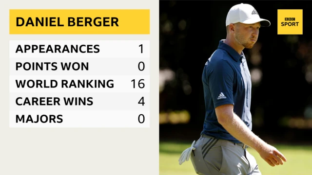 Daniel Berger Stats