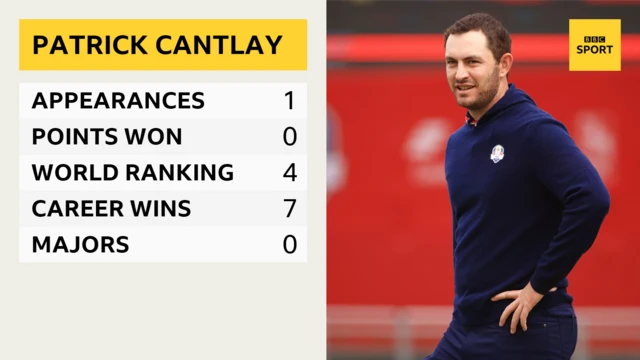 Patrick Cantlay Stats