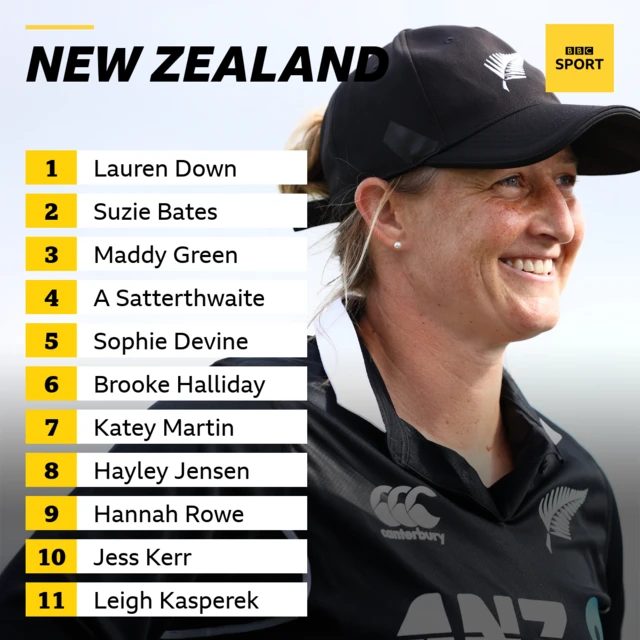 New Zealand team line up