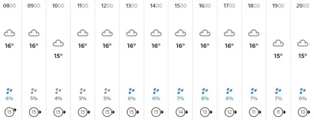 Weather graphic