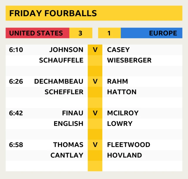 Friday Fourballs