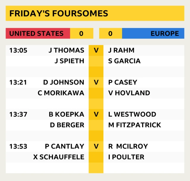 Friday's Foursomes